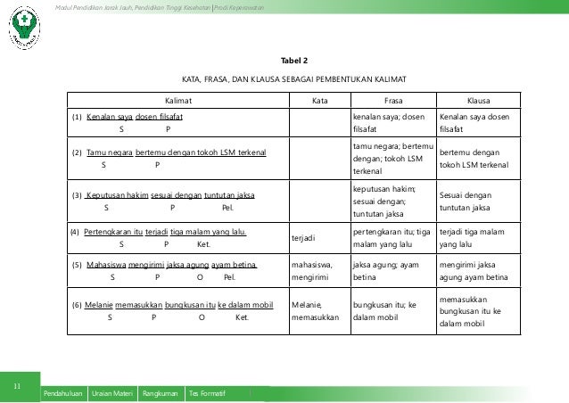 Tata Kalimat Bahasa Indonesia yang Efektif