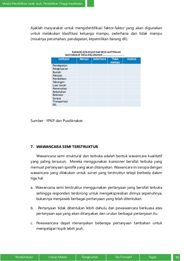 Analisis Situasi Kesehatan dalam Kebidanan Komunitas