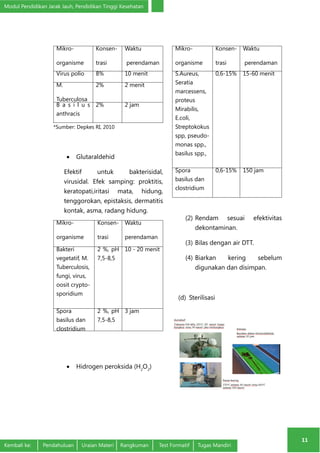Modul Pendidikan Jarak Jauh, Pendidikan Tinggi Kesehatan 
11 
Mikro-organisme 
Konsen-trasi 
Waktu 
perendaman 
Virus polio 8% 10 menit 
M. 
2% 2 menit 
Tuberculosa 
B a s i l u s 
anthracis 
2% 2 jam 
*Sumber: Depkes RI, 2010 
• Glutaraldehid 
Efektif untuk bakterisidal, 
virusidal. Efek samping: proktitis, 
keratopati,iritasi mata, hidung, 
tenggorokan, epistaksis, dermatitis 
kontak, asma, radang hidung. 
Mikro-organisme 
Konsen-trasi 
Waktu 
perendaman 
Bakteri 
vegetatif, M. 
Tuberculosis, 
fungi, virus, 
oosit crypto-sporidium 
2 %, pH 
7,5-8,5 
10 - 20 menit 
Spora 
basilus dan 
clostridium 
2 %, pH 
7,5-8,5 
3 jam 
• Hidrogen peroksida (H2O2) 
Mikro-organisme 
Konsen-trasi 
Waktu 
Kembali ke: Pendahuluan Uraian Materi Rangkuman Test Formatif Tugas Mandiri 
perendaman 
S.Aureus, 
Seratia 
marcessens, 
proteus 
Mirabilis, 
E.coli, 
Streptokokus 
spp, pseudo-monas 
spp., 
basilus spp., 
0,6-15% 15-60 menit 
Spora 
basilus dan 
clostridium 
0,6-15% 150 jam 
(2) Rendam sesuai efektivitas 
dekontaminan. 
(3) Bilas dengan air DTT. 
(4) Biarkan kering sebelum 
digunakan dan disimpan. 
(d) Sterilisasi 
 