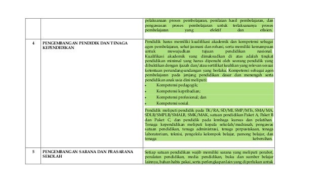 27 Rincian Penggunaan Dana Bos 8 Standar Info Dana Tunai