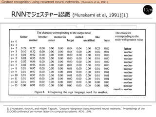 入力はデータグローブの値:指の角度データや手のX,Y,Zのポジションデータなどを入力する
RNNでジェスチャー認識 (Murakami et al, 1991)[1]
[1] Murakami, Kouichi, and Hitomi Taguchi. "Gesture recognition using recurrent neural networks." Proceedings of the
SIGCHI conference on Human factors in computing systems. ACM, 1991.
11/30
Gesture recognition using recurrent neural networks. (Murakami et al, 1991)
 