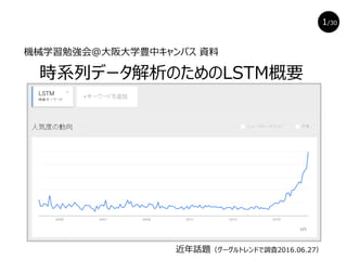 発表者： 石黒研博士後期課程2年 浦井健次
紹介論文
[1] Gesture recognition using recurrent neural networks (1991) : RNNでジェスチャ認識
[2] Long short-term memory (1997) : オリジナルLSTM
[3] Learning to forget continual prediction with LSTM (2000) : 忘却ゲート付きLSTM
[4] Recurrent neural network regularization (2014)：ドロップアウトで過学習を防ぐLSTM
[5] A neural conversational model (2015) : LSTMで対話データの生成
参考論文
[A] Building high-level features using large scale unsupervised learning (2013)：DNNで猫認識
[B] A time-delay neural network architecture for isolated word recognition (1990)：TDNNで音声認識
[C] Anticipating Visual Representations from Unlabeled Video (2016)：DNNで人の行動予測
[D] Visually Indicated Sounds (2015)：LSTMで映像から音声を予測
[E] Long-term recurrent convolutional networks for visual recognition and description (2015)：LSTMで動画の特徴抽出
1/30
近年話題（グーグルトレンドで調査2016.06.27）
時系列データ解析のためのLSTM概要
機械学習勉強会@大阪大学豊中キャンパス 資料
 