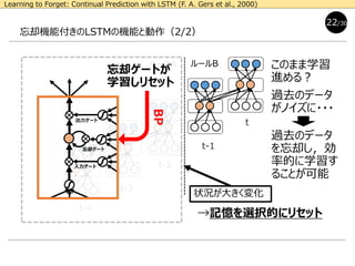 22/30
Learning to Forget: Continual Prediction with LSTM (F. A. Gers et al., 2000)
忘却機能付きのLSTMの機能と動作（2/2）
→記憶を選択的にリセット
状況が大きく変化
t-2
t-3
t-4
t
t-1
ルールBルールA
過去のデータ
を忘却し，効
率的に学習す
ることが可能
入力ゲート
出力ゲート
忘却ゲート
忘却ゲートが
学習しリセット
このまま学習
進める？
過去のデータ
がノイズに・・・
BP
 