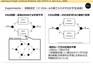 Experiments : 実験設定（２つのルールの基でスイッチする文字生成器）
23/30
Learning to Forget: Continual Prediction with LSTM (F. A. Gers et al., 2000)
ERG問題：従来のRNNでは学習不可 CERG問題：ERGを区切りなく連続で配置
Reber Grammar
・前回ループ分の記憶は不要
・1回のループ長は不定
・「長期間記憶」＋「適当なタイミングでの記
憶の破棄」が効率的な学習には求められる
問題設定となっている．
 