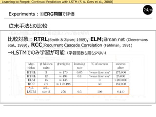 Experiments : ①ERG問題で評価
従来手法との比較
・ERG問題に対する必要記憶ステップ数を解析
・平均生成文字長：11.54文字（最長50字：80000試行中）
→50ステップ以上の記憶を保持する必要がある
24/30
Learning to Forget: Continual Prediction with LSTM (F. A. Gers et al., 2000)
比較対象：RTRL(Smith & Zipser, 1989), ELM;Elman net (Cleeremans
etal., 1989), RCC;Recurrent Cascade Correlation (Fahlman, 1991)
→LSTMでのみ学習が可能（学習回数も最も少ない）
 