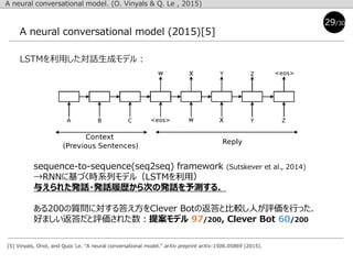 A neural conversational model (2015)[5]
[5] Vinyals, Oriol, and Quoc Le. "A neural conversational model." arXiv preprint arXiv:1506.05869 (2015).
29/30
LSTMを利用した対話生成モデル：
A neural conversational model. (O. Vinyals & Q. Le , 2015)
sequence-to-sequence(seq2seq) framework (Sutskever et al., 2014)
→RNNに基づく時系列モデル（LSTMを利用）
与えられた発話・発話履歴から次の発話を予測する．
ある200の質問に対する答え方をClever Botの返答と比較し人が評価を行った．
好ましい返答だと評価された数：提案モデル 97/200, Clever Bot 60/200
 
