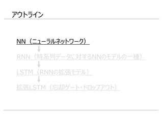 アウトライン
RNN（時系列データに対するNNのモデルの一種）
LSTM（RNNの拡張モデル）
NN（ニューラルネットワーク）
拡張LSTM（忘却ゲート・ドロップアウト）
 