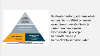Itsetuntemusta opetamme ehkä
eniten. Sen sisältöjä on oman
osaamisen tunnistaminen ja
sanoittaminen, omien
työtoiveiden ja arvojen
hahmottaminen ja
henkilökohtaiset vahvuudet.
ITSETUNTEMUS
osaaminen, motivaatio, tavoitteet,
persoonallisuus
 