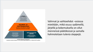Valinnat ja vaihtoehdot –osiossa
mietitään, mikä osuus sydämellä,
järjellä ja kokemuksella on ollut
menneissä päätöksissä ja samalla
hahmotetaan tulevia steppejä.
VALINNAT JA
PÄÄTÖKSENTEKO
opintoja ja uraa koskevien valintojen
tekeminen ja toiminnan suunnittelu
 