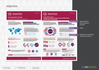 АЙДЕНТИКА
Задание:
Компания:
Бренд:
Разработка инфографики
«Финансовые потоки»
Уральский Банк
Реконструкции и
Развития
УБРиР
Ekaterinburg, Russia.
t. +7 343 361 33 69
www.ubcglobal.ru
info@ubcglobal.ru
Moscow, Russia.
t. +7 495 240 81 31
 