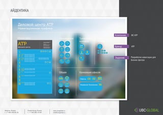 АЙДЕНТИКА
Компания:
Задание: Разработка навигации для
Бизнес Центра
ВС АТР
Бренд: АТР
Ekaterinburg, Russia.
t. +7 343 361 33 69
www.ubcglobal.ru
info@ubcglobal.ru
Moscow, Russia.
t. +7 495 240 81 31
 