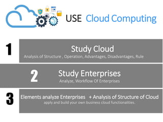 1
2
3
Study Cloud
Analysis of Structure , Operation, Advantages, Disadvantages, Rule
Elements analyze Enterprises + Analysis of Structure of Cloud
apply and build your own business cloud functionalities.
Study Enterprises
Analyze, Workflow Of Enterprises
 