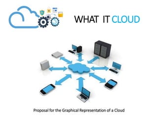 WHAT IT CLOUD
Proposal for the Graphical Representation of a Cloud
 