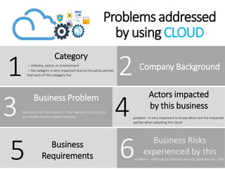 Why Cloud Computing1 Company Background
2
3 4
65
Category
– industry, sector, or environment
– the category is very important due to the particularities
that each of this category has
Business Problem
Description of the situation – the migration to cloud can
be suitable only for certain business
Actors impacted
by this business
problem –is very important to know which are the impacted
parties when adopting the cloud
Business
Requirements
Business Risks
experienced by this
problem – referring to database security, data loss etc, risks
Problems addressed
by using CLOUD
 