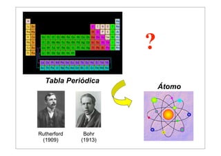 ?
  Tabla Periódica
                          Átomo




Rutherford    Bohr
 (1909)      (1913)
 