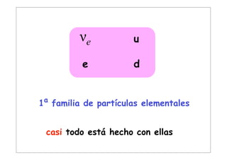 νe           u

          e           d


1a familia de partículas elementales


 casi todo está hecho con ellas
 