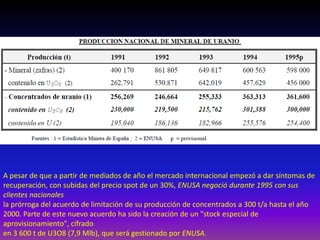 A pesar de que a partir de mediados de año el mercado internacional empezó a dar síntomas de
recuperación, con subidas del precio spot de un 30%, ENUSA negoció durante 1995 con sus
clientes nacionales
la prórroga del acuerdo de limitación de su producción de concentrados a 300 t/a hasta el año
2000. Parte de este nuevo acuerdo ha sido la creación de un "stock especial de
aprovisionamiento", cifrado
en 3 600 t de U3O8 (7,9 Mlb), que será gestionado por ENUSA.
 