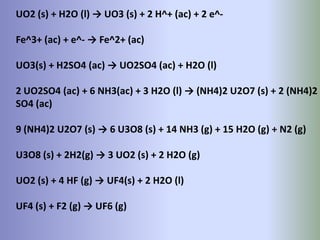 UO2 (s) + H2O (l) → UO3 (s) + 2 H^+ (ac) + 2 e^-

Fe^3+ (ac) + e^- → Fe^2+ (ac)

UO3(s) + H2SO4 (ac) → UO2SO4 (ac) + H2O (l)

2 UO2SO4 (ac) + 6 NH3(ac) + 3 H2O (l) → (NH4)2 U2O7 (s) + 2 (NH4)2
SO4 (ac)

9 (NH4)2 U2O7 (s) → 6 U3O8 (s) + 14 NH3 (g) + 15 H2O (g) + N2 (g)

U3O8 (s) + 2H2(g) → 3 UO2 (s) + 2 H2O (g)

UO2 (s) + 4 HF (g) → UF4(s) + 2 H2O (l)

UF4 (s) + F2 (g) → UF6 (g)
 