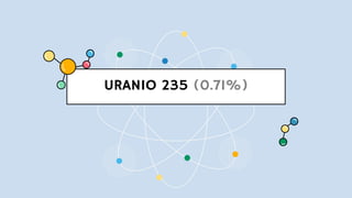 URANIO 235 (0.71%)
 