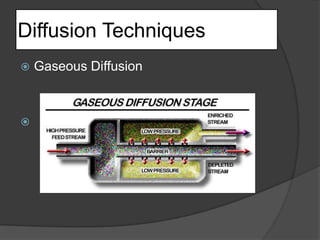 Diffusion TechniquesGaseous Diffusion