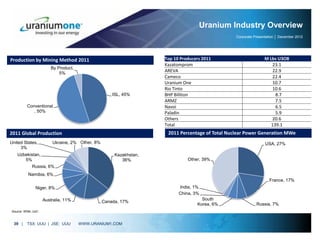 Uranium One, Inc. Corporate Presentation | PDF