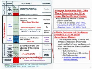 Egyptian Ore Deposits 27
Shallow
Open
Marine
Pink colour, Sandy Dolostone -
Marl Dolostone
Mn-Fe ore
Igneous and Metamorphic Rocks
i) Middle Carbonate Unit (Um Bogma
Formation, 0 – 41 m, Lower
Carboniferous Visean):
▪ This is represented by dolomite and
limestone rocks and are covered
conformably the lower sandstone unit.
▪ Four members are differentiated from
base to top:
➢Dolomite Member.
➢Marly dolomite and Silt member,
➢Silt-Shale member,
➢ Dolomite and Manganese-
bearing member,
Lower Sandstone Unit
(Cambo-Ordovician to
Devonian)
ii) Upper Sandstone Unit (Abu
Thora Formation, 30 – 200 m;
Lower Carboniferous Visean):
➢ represented by medium to coarse
grained sandstone.
➢ Some beds are almost Snow-white,.
Friable Sands With Three Kaolinitic
Claystone Layers (~80 Million Tons)Kaolinitic Claystone Layers
Medium to Coarse Grained
Sandstone
Glass Sand Member
Um
Bogma
Abu
Thora
Carboniferous
Fluviatile
,
Swampy
To
Coastal
Marine
Adedia
U-Deposits
 