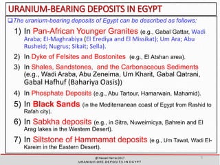URANIUM-BEARING DEPOSITS IN EGYPT
The uranium-bearing deposits of Egypt can be described as follows:
1) In Pan-African Younger Granites (e.g., Gabal Gattar, Wadi
Araba; EI-Maghrabiya (El Erediya and El Missikat); Um Ara; Abu
Rusheid; Nugrus; Sikait; Sella).
2) In Dyke of Felsites and Bostonites (e.g., El Atshan area).
3) In Shales, Sandstones, and the Carbonaceous Sediments
(e.g., Wadi Araba, Abu Zeneima, Um Kharit, Gabal Qatrani,
Gabal Hafhuf (Bahariya Oasis))
4) In Phosphate Deposits (e.g., Abu Tartour, Hamarwain, Mahamid).
5) In Black Sands (in the Mediterranean coast of Egypt from Rashid to
Rafah city).
6) In Sabkha deposits (e.g., in Sitra, Nuweirnicya, Bahrein and El
Arag lakes in the Western Desert).
7) In Siltstone of Hammamat deposits (e.g., Um Tawat, Wadi EI-
Kareim in the Eastern Desert).
5
 