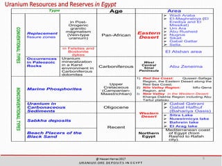 Uranium Resources and Reserves in Egypt
9
Type Age Area
CONVENTIONALTYPES
Replacement
fissure zones
in Post-
Orogenic
granitic
magmatism
(Vein-type
uranium)
Pan-African
Eastern
Desert
➢ Wadi Araba
➢ EI-Maghrabiya (El
Erediya and El
Missikat)
➢ Um Ara
➢ Abu Rusheid
➢ Nugrus
➢ Sikait
➢ Gabal Gattar
➢ Sella.
in Felsites and
Bostonite
dykes
El Atshan area
Occurrences
in Paleozoic
Rocks
Uranium
mineralization
in a Karst
environment in
Carboniferous
dolomites
Carboniferous
West
Central
Sinai
Peninsula
Abu Zeneima
NONCONVENTIONALTYPES
Marine Phosphorites
Upper
Cretaceous
(Campanian-
Maastrichtian)
1) Red Sea Coast: Qusseir‐Safaga
Region, the Eastern Desert along the
Red Sea Coast;
2) Nile Valley Region: Idfu‐Qena
Region, and
3) New Valley in the Western Desert:
Kharga‐Dakhla Region including Abu
Tartur plateau .
Uranium in
Carbonaceous
Sediments
Oligocene
Western
Desert
➢ Gabal Qatrani
➢ Gabal Hafhuf
(Bahariya Oasis)
Sabkha deposits
Recent
➢ Sitra Lake
➢ Nuweirnicya lake
➢ Bahrein lake
➢ El Arag lake
Beach Placers of the
Black Sand
Northern
Egypt
Mediterranean coast
of Egypt (from
Rashid to Rafah
city).
 
