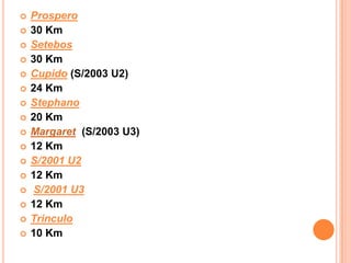    Prospero
   30 Km
   Setebos
   30 Km
   Cupido (S/2003 U2)
   24 Km
   Stephano
   20 Km
   Margaret (S/2003 U3)
   12 Km
   S/2001 U2
   12 Km
   S/2001 U3
   12 Km
   Trinculo
   10 Km
 