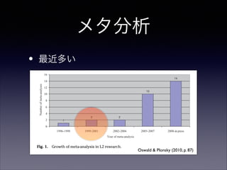 メタ分析
最近多い
META-ANALYSIS IN L2 RESEARCH
16
14

14
Number of meta-analyses

•

12
10

10
8
6
4
2

2

2

1999-2001

2002-2004

1

0
1996-1998

2005-2007

2008-in press

Year of meta-analysis

Fig. 1. Growth of meta-analysis in L2 research.

Oswald & Plonsky (2010, p. 87)

magnitudes and patterns of relationships as well as the circumstances that
affect them.

87

 