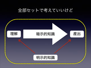 全部セットで考えていいけど

理解

暗示的知識

明示的知識

産出

 