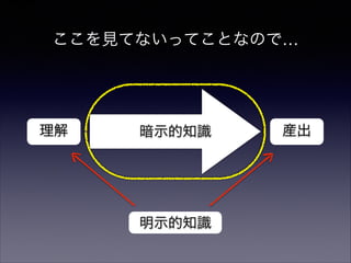 的知識

ここを見てないってことなので…

理解

暗示的知識

明示的知識

産出

 