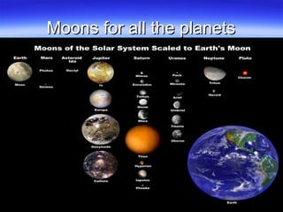 Moons for all the planets 