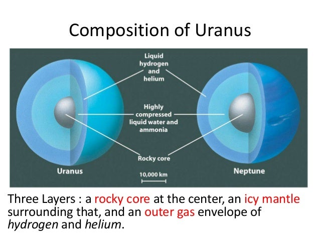 Uranus