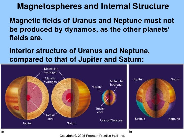 Uranus And Neptune