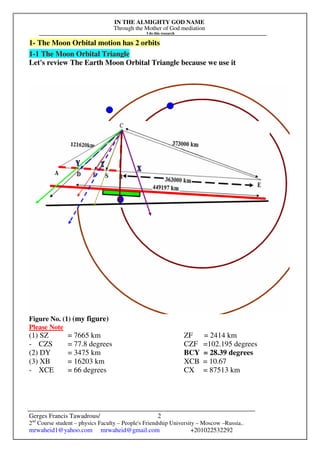 IN THE ALMIGHTY GOD NAME
Through the Mother of God mediation
I do this research
Gerges Francis Tawadrous/
2nd
Course student – physics Faculty – People's Friendship University – Moscow –Russia..
mrwaheid1@yahoo.com mrwaheid@gmail.com +201022532292
2
1- The Moon Orbital motion has 2 orbits
1-1 The Moon Orbital Triangle
Let's review The Earth Moon Orbital Triangle because we use it
Figure No. (1) (my figure)
Please Note
(1) SZ = 7665 km ZF = 2414 km
- CZS = 77.8 degrees CZF =102.195 degrees
(2) DY = 3475 km BCY = 28.39 degrees
(3) XB = 16203 km XCB = 10.67
- XCE = 66 degrees CX = 87513 km
 