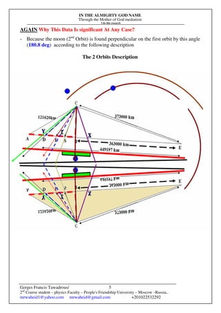 IN THE ALMIGHTY GOD NAME
Through the Mother of God mediation
I do this research
Gerges Francis Tawadrous/
2nd
Course student – physics Faculty – People's Friendship University – Moscow –Russia..
mrwaheid1@yahoo.com mrwaheid@gmail.com +201022532292
5
AGAIN Why This Data Is significant At Any Case?
- Because the moon (2nd
Orbit) is found perpendicular on the first orbit by this angle
(180.8 deg) according to the following description
The 2 Orbits Description
 