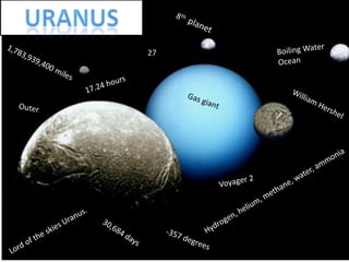 Uranus 8th  planet Boiling Water Ocean  27   1,783,939,400 miles  17.24 hours Gas giant William Hershel Outer  Voyager 2 Hydrogen, helium, methane, water, ammonia Lord of the skies Uranus.  30,684 days  -357 degrees 