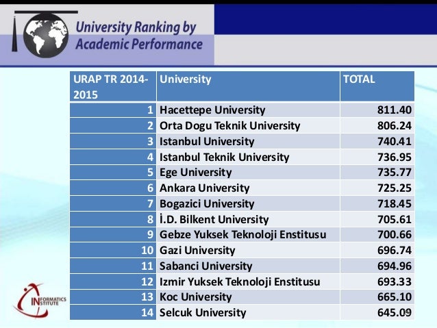 istanbul university world ranking