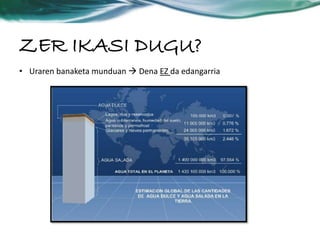 ZER IKASI DUGU? 
• Uraren banaketa munduan  Dena EZ da edangarria 
 
