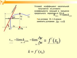 f(x) A B х 0 х 0 +  х касательная Угловой  коэффициент  касательной  получается  из углового коэффициента  секущей  в  процессе  предельного  перехода от  В  k  А но условие  В   -> А можно заменить условием С 