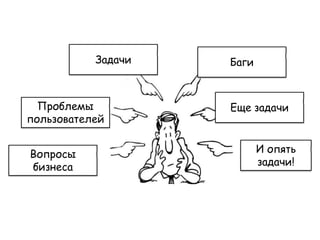 Задачи   Баги



  Проблемы          Еще задачи
пользователей


Вопросы                    И опять
бизнеса                    задачи!
 