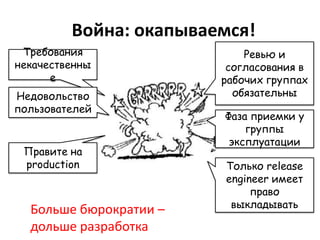 Война: окапываемся!
 Требования                 Ревью и
некачественны            согласования в
      е                 рабочих группах
Недовольство              обязательны
пользователей
                        Фаза приемки у
                            группы
                         эксплуатации
 Правите на
 production             Только release
                        engineer имеет
                             право
                         выкладывать
  Больше бюрократии –
  дольше разработка
 