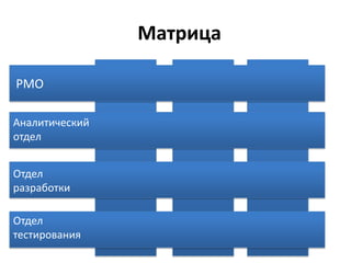 Матрица

PMO

Аналитический
отдел


Отдел
разработки

Отдел
тестирования
 