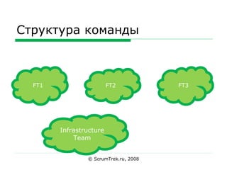 Структура команды © ScrumTrek.ru, 2008 FT1 FT2 FT3 Infrastructure Team 