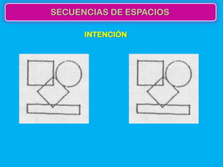 SECUENCIAS DE ESPACIOS

      INTENCIÓN
 