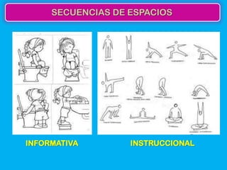 SECUENCIAS DE ESPACIOS




INFORMATIVA        INSTRUCCIONAL
 
