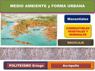 MEDIO AMBIENTE y FORMA URBANA


                      Manantiales

                     COMBUSTIBLES
                      VEGETALES Y
                       MINERALES


                      RECICLAJE




POLITEÍSMO Griego   Acrópolis
 