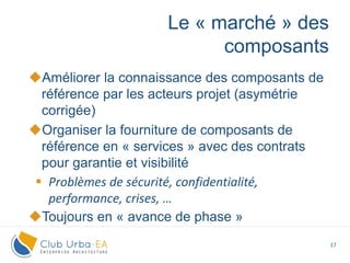 17
Améliorer la connaissance des composants de
référence par les acteurs projet (asymétrie
corrigée)
Organiser la fourniture de composants de
référence en « services » avec des contrats
pour garantie et visibilité
 Problèmes de sécurité, confidentialité,
performance, crises, …
Toujours en « avance de phase »
Le « marché » des
composants
 