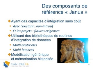 18
Ayant des capacités d’intégration sans coût
 Avec l’existant : non-intrusif
 Et les projets : futures exigences
Utilisant des bibliothèques de routines
d’intégration de données
 Multi-protocoles
 Multi-latences
Modélisation générique
et mémorisation historisée
Des composants de
référence « Janus »
 